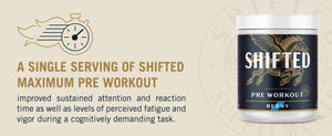 SHIFTED Pre Workout Featured in Peer Reviewed Scientific Study